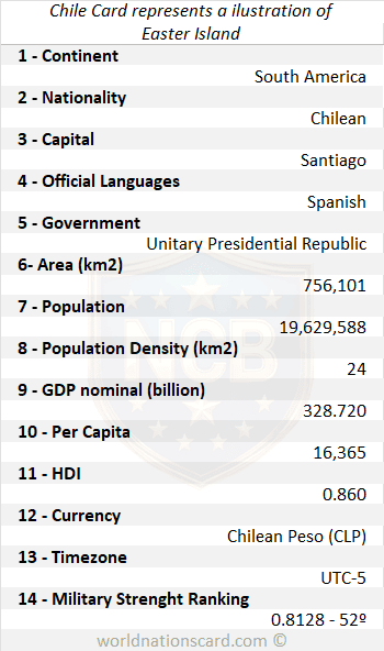 Chile Infocard