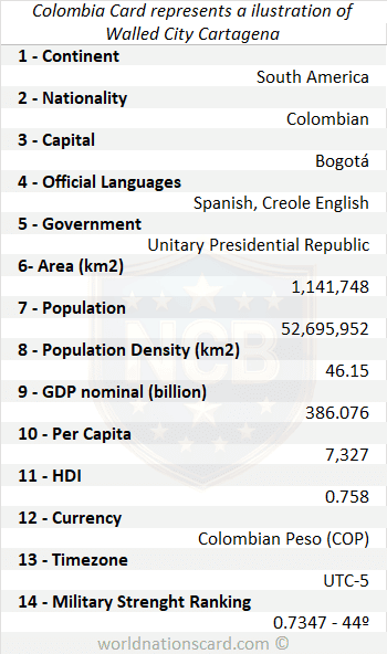 Colombia Infocard