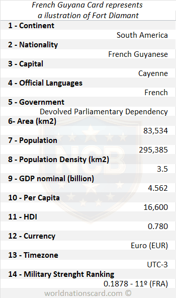 French Guyana Infocard