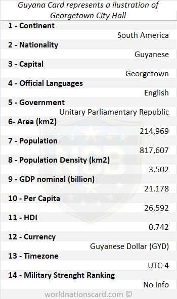 Guyana Infocard