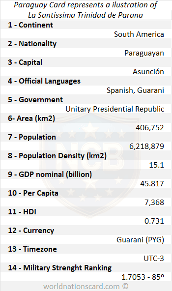 Paraguay Infocard