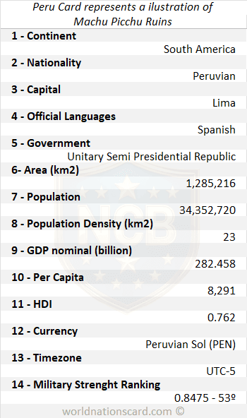 Peru Infocard