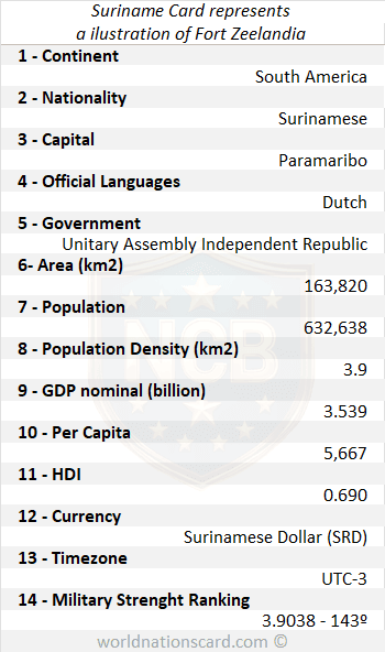 Suriname Infocard