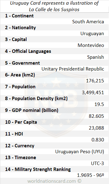 Uruguay Infocard