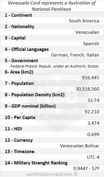 Venezuela Infocard